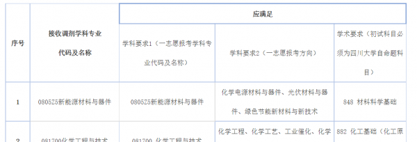 四川大学专业有哪些