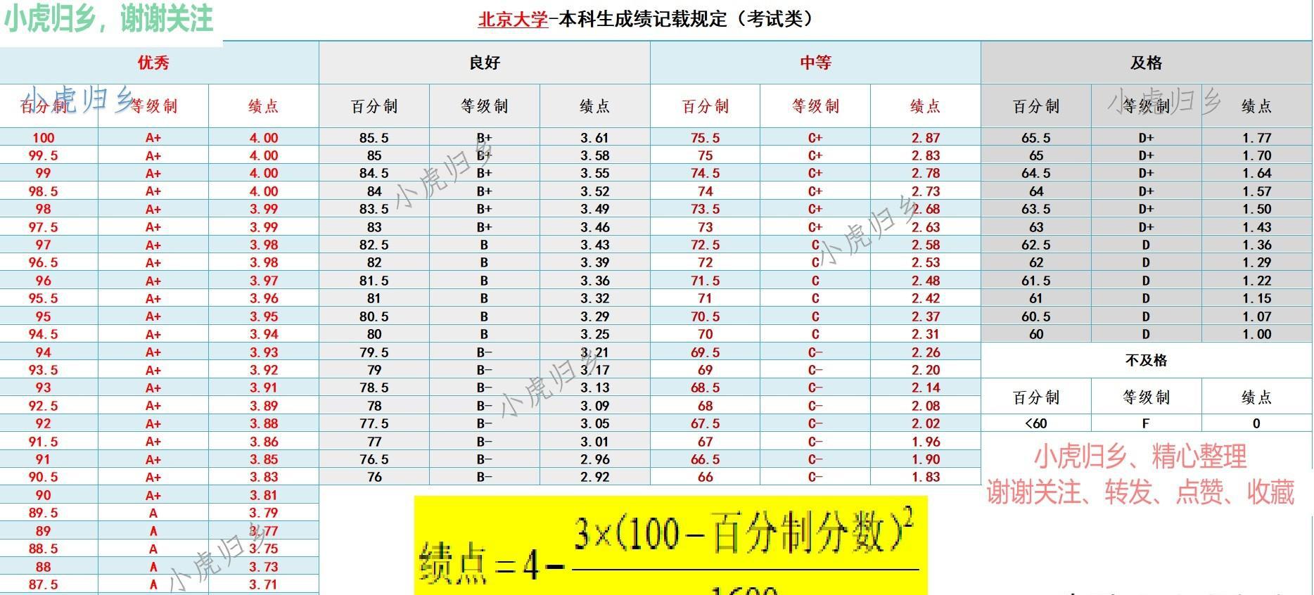 绩点是什么意思