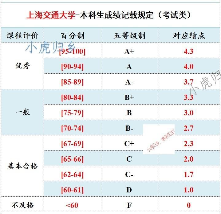 绩点是什么意思