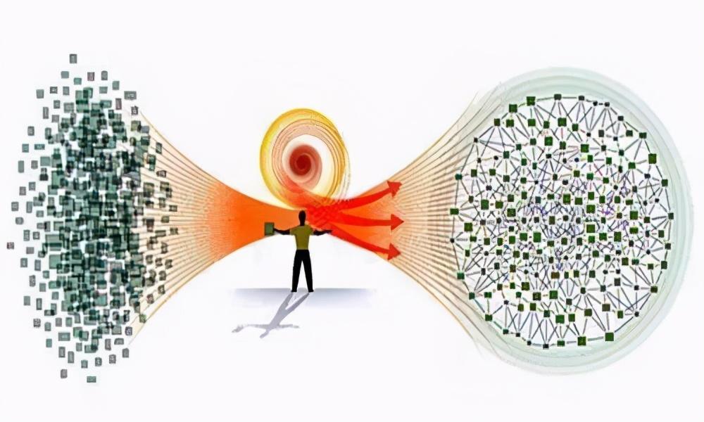 万物归于熵增什么意思