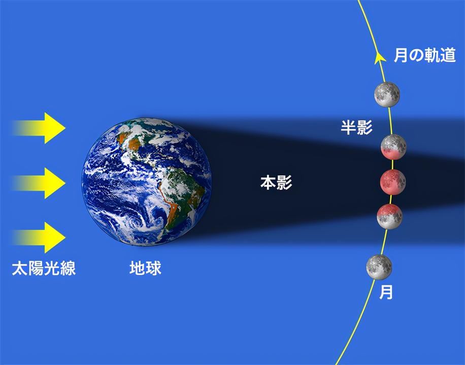 血月降世必有大灾