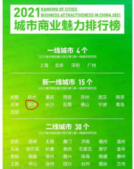 河南一线二线三线城市名单