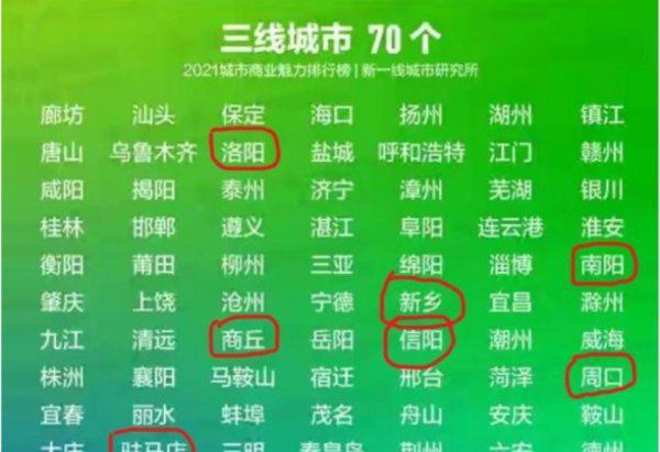 河南一线二线三线城市名单