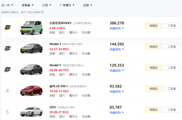 目前新能源汽车哪个好