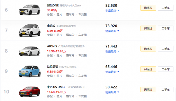 目前新能源汽车哪个好