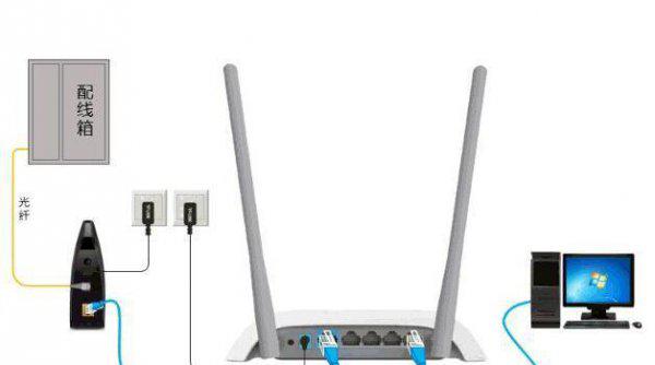 千兆网线和百兆网线的区别