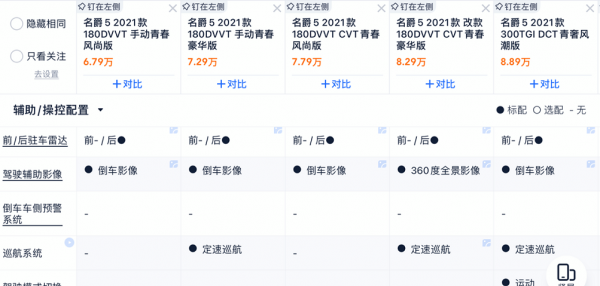 名爵5这么好为什么买的人少