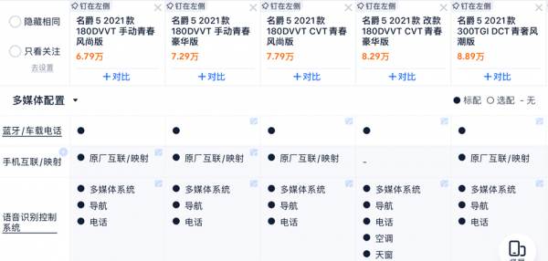 名爵5这么好为什么买的人少