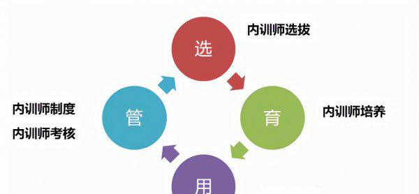 内训师是干什么的