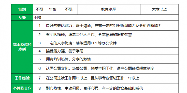 内训师是干什么的
