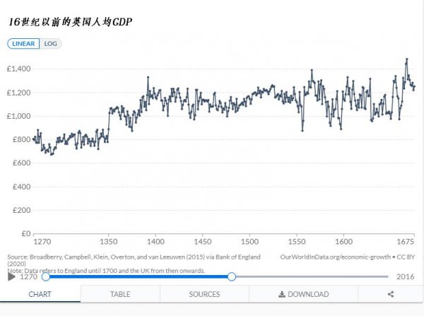 马尔萨斯人口陷阱理论优意义