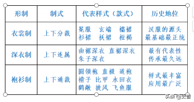 汉服形制有哪些款式图片 汉服形制的几种款式及特点