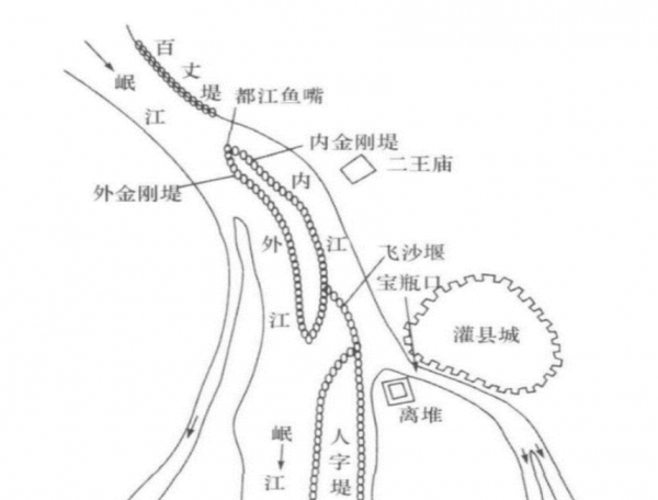 都江堰详细介绍