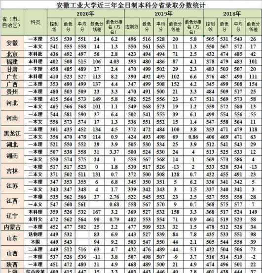 安徽工业大学是一本吗