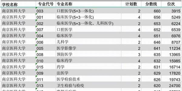 南京医科大学算名校吗