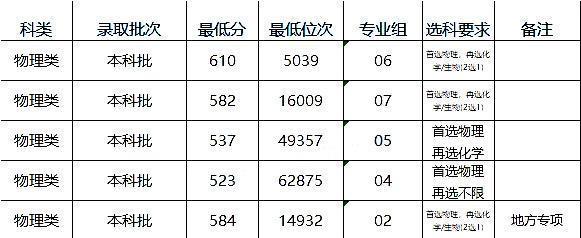 南京医科大学算名校吗