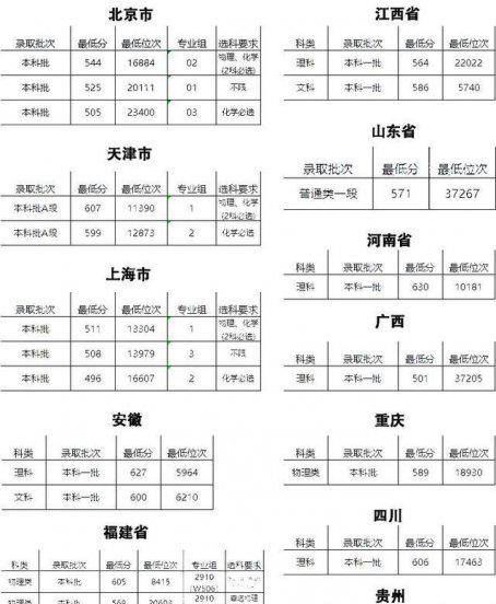 南京医科大学算名校吗
