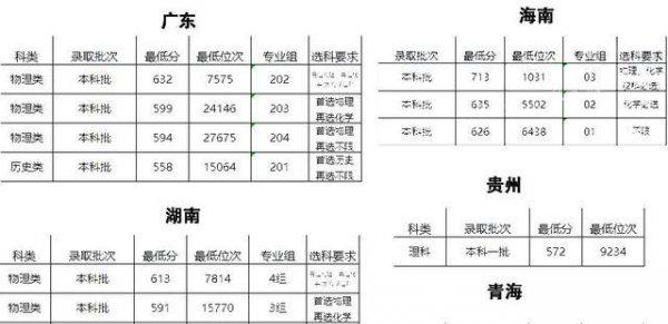 南京医科大学算名校吗