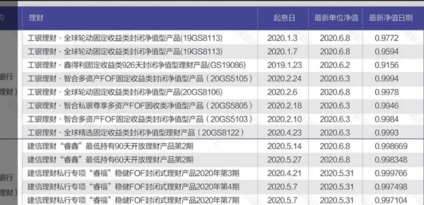 理财净值是什么意思
