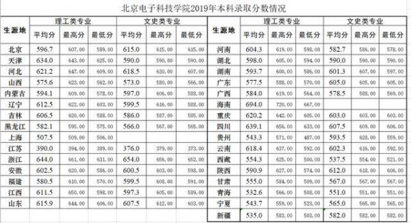 北京电子科技大学是985还是211学校
