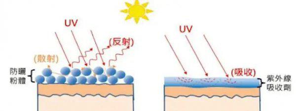防晒霜用洗面奶洗得干净吗