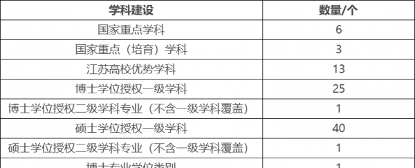 南京师范大学算名牌大学吗