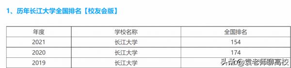 长江大学和三峡大学哪个强