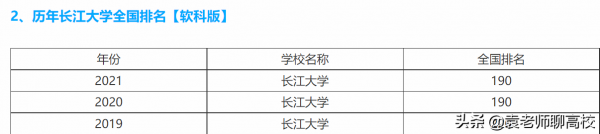 长江大学和三峡大学哪个强