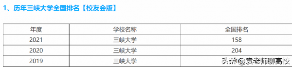 长江大学和三峡大学哪个强