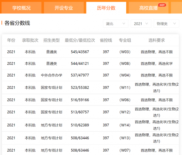长江大学和三峡大学哪个强