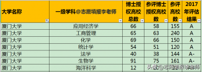 厦门大学属于985还是211学校 厦门大学就读的体验
