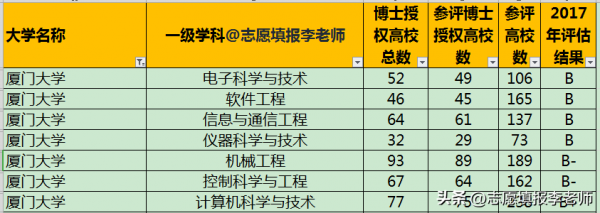 厦门大学属于985还是211学校