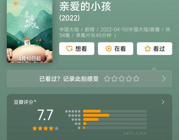 好看的剧推荐2022排行榜