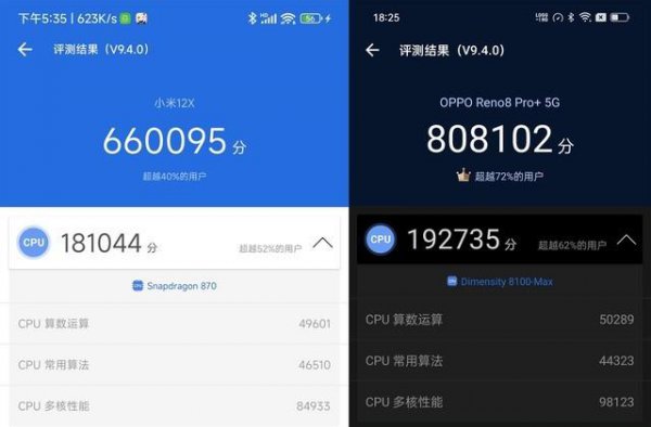 天玑8100和骁龙870哪个好一点