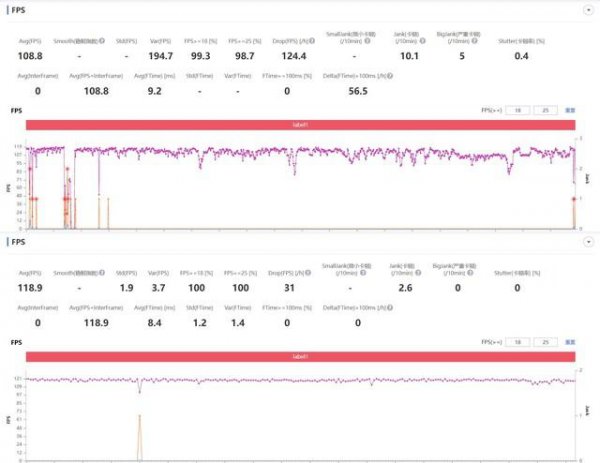 天玑8100和骁龙870哪个好一点