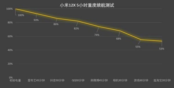 天玑8100和骁龙870哪个好一点