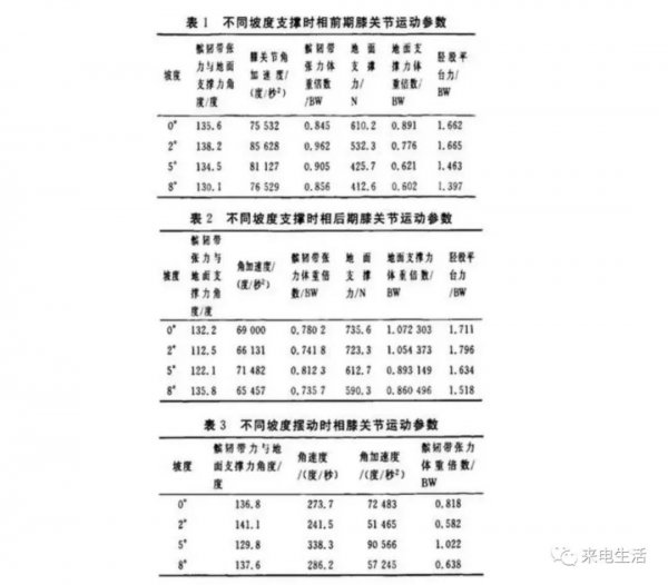 家用型跑步机哪种好