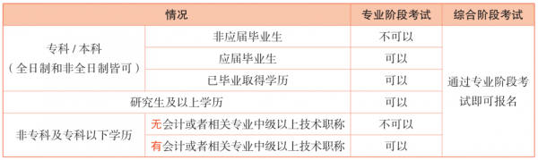 资格证书含金量排行榜