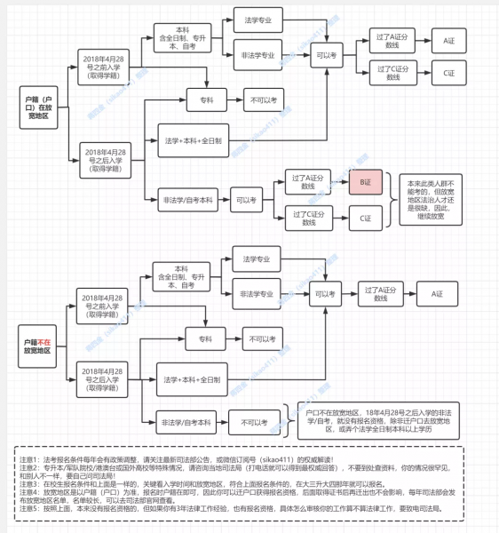 资格证书含金量排行榜