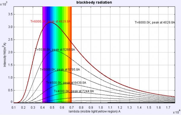 太阳黑子是什么物质