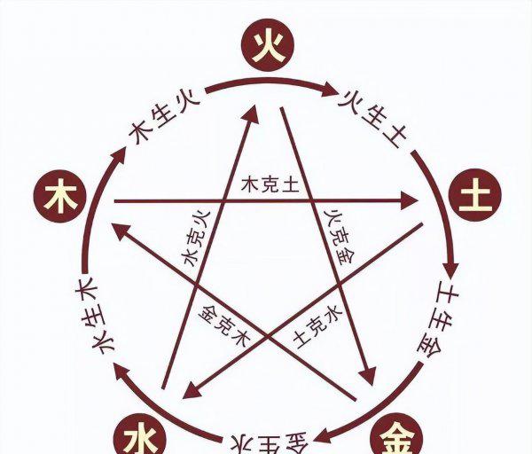 怎样理解金生水的含义