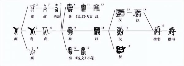 在古代爵是一种什么器皿