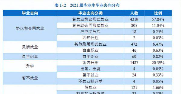 比较好的专科学校有哪些