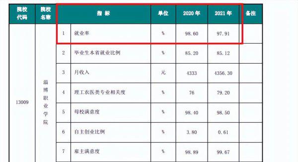 比较好的专科学校有哪些