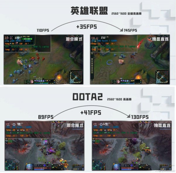 笔记本独显直连是什么