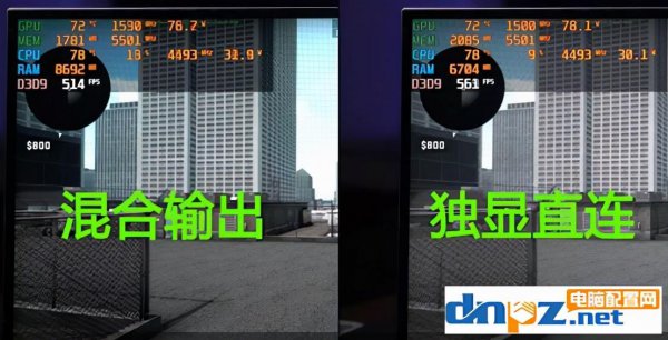 笔记本独显直连是什么