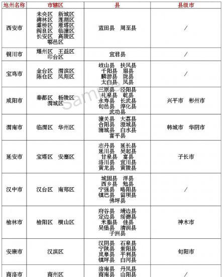 陕甘宁是哪三省