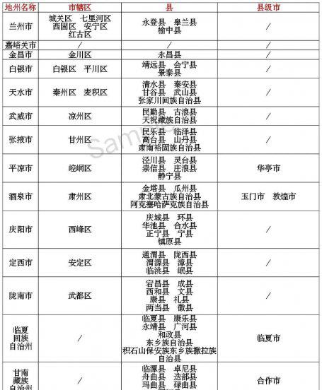 陕甘宁是哪三省