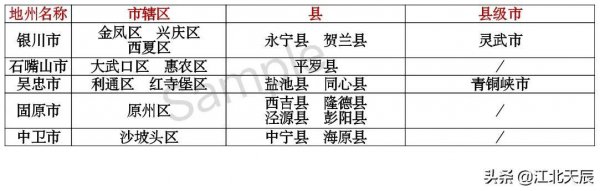 陕甘宁是哪三省