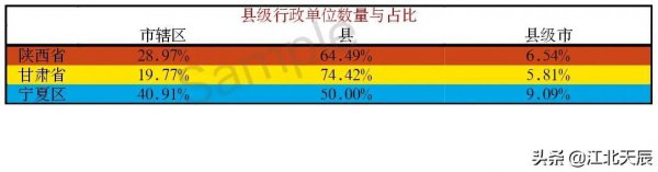 陕甘宁是哪三省